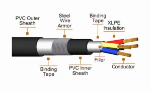 Armoured Electrical Wire For House