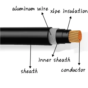 AWA Cable