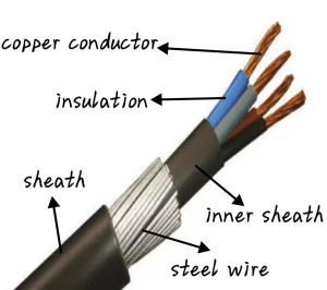 SWA Cable