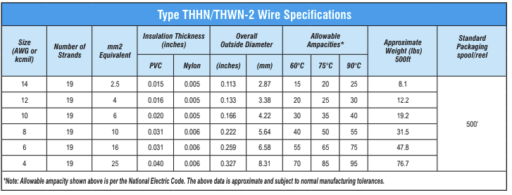Thhn Wire Specification