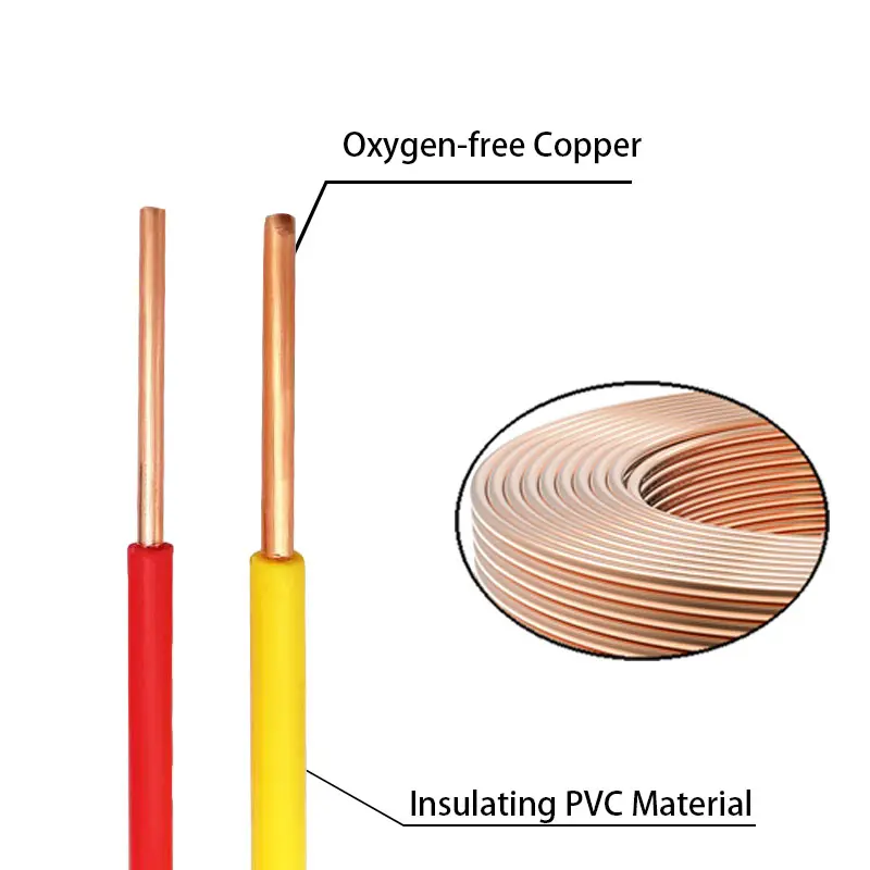 1.5mm Cable