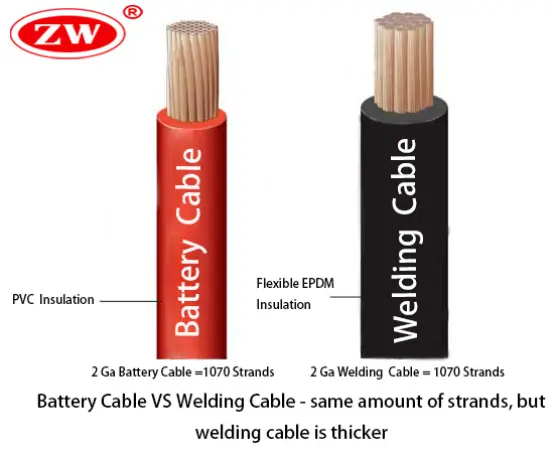 Welding Cable vs Battery Cable