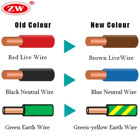 Electrical colour code hotsell