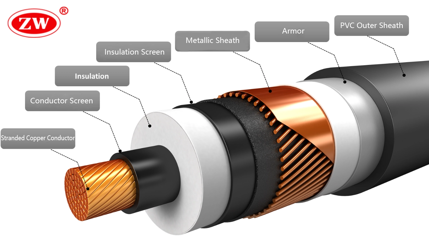 high voltage cable