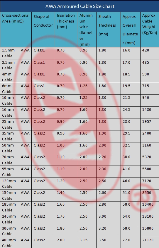 AWA size chart