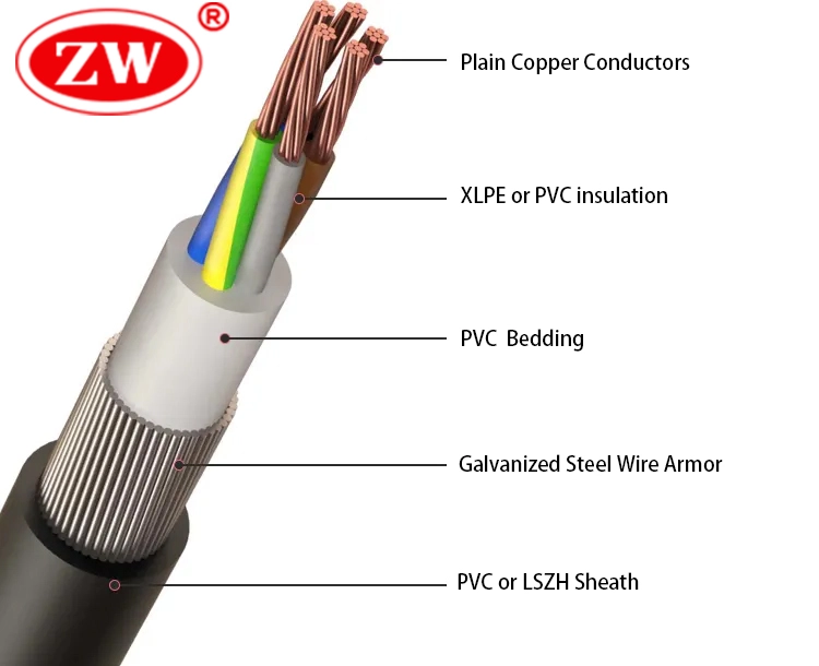 SWA Cable