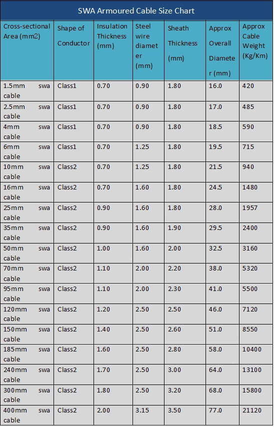 swa cable size chart