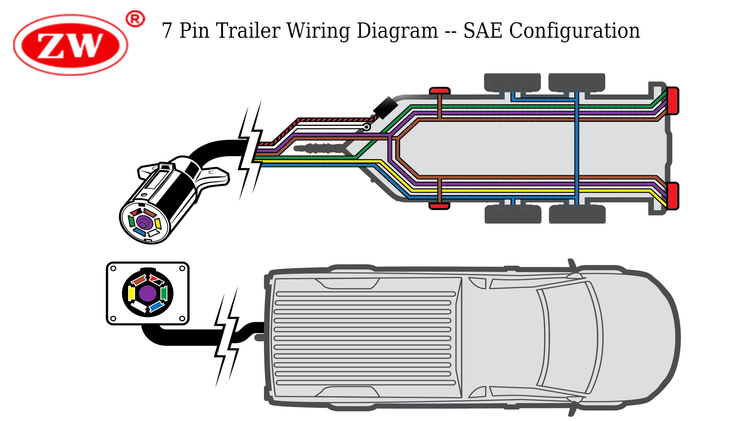 7 Pin Trailer Wiring Diagram - SAE Configuration