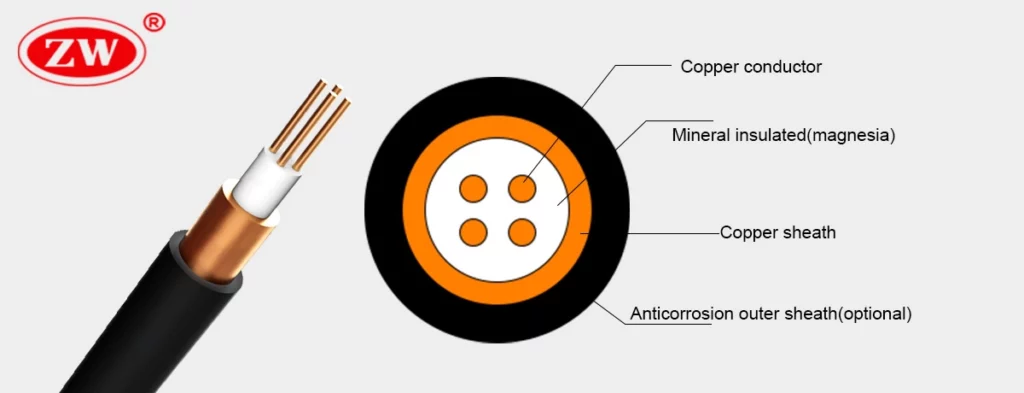 mineral insulated cable