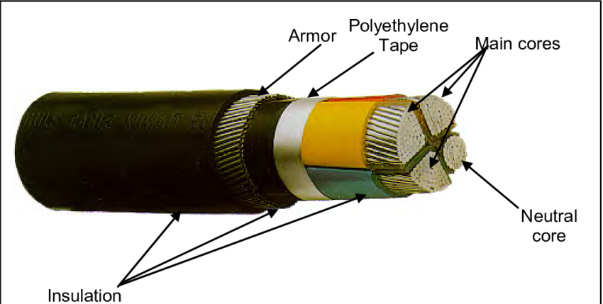 Power Cable 