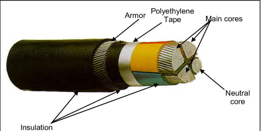 Power Cable Components