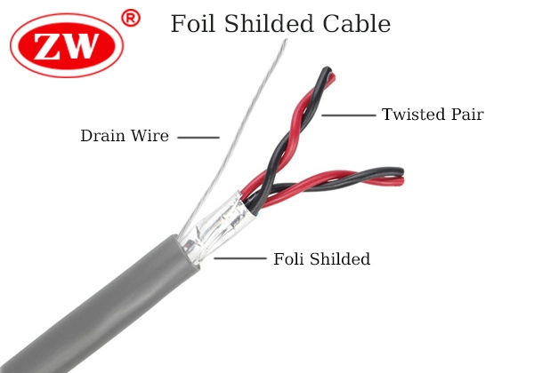 foil shilded cable