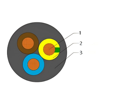 h05vv-f cable construction