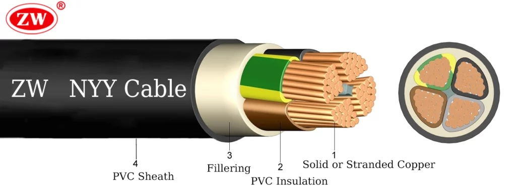 nyy cable