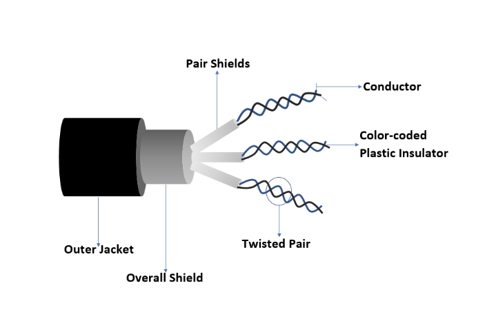 twisted pair cable