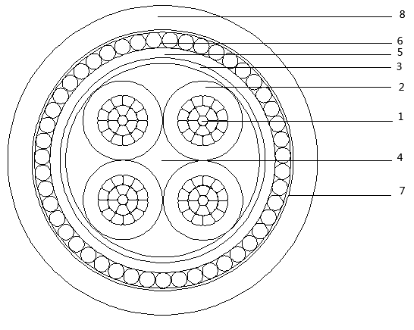 4 core Armoured Cable construction