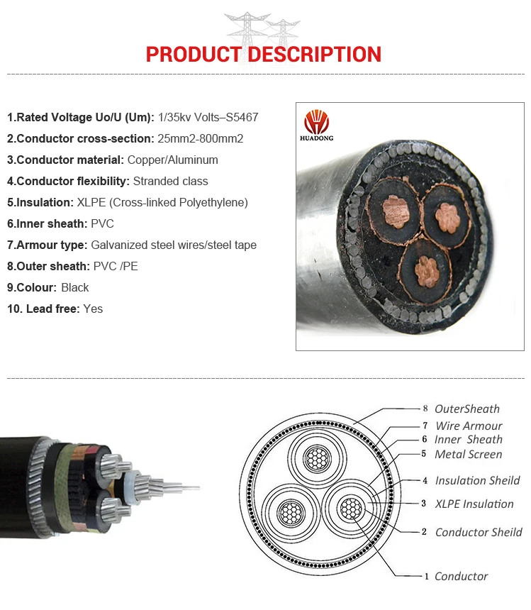 Components of High Voltage Cables