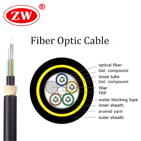 Fiber Optic Cable