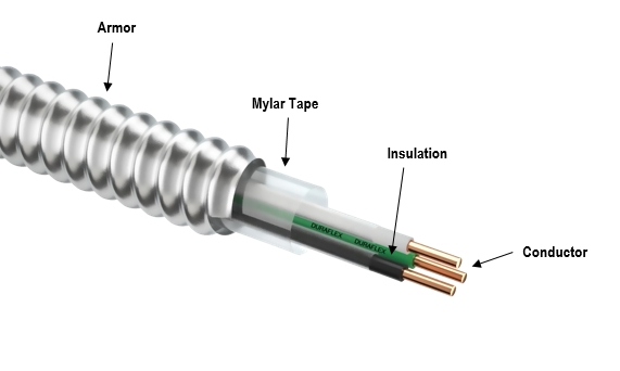 mc cable