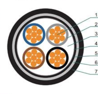 Steel Tape Armoured Cable construction