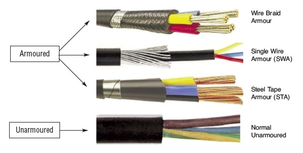 armoured vs unarmoured cable construction