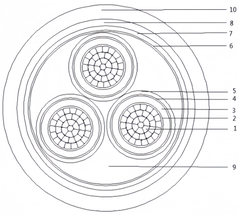 medium voltage cable construction