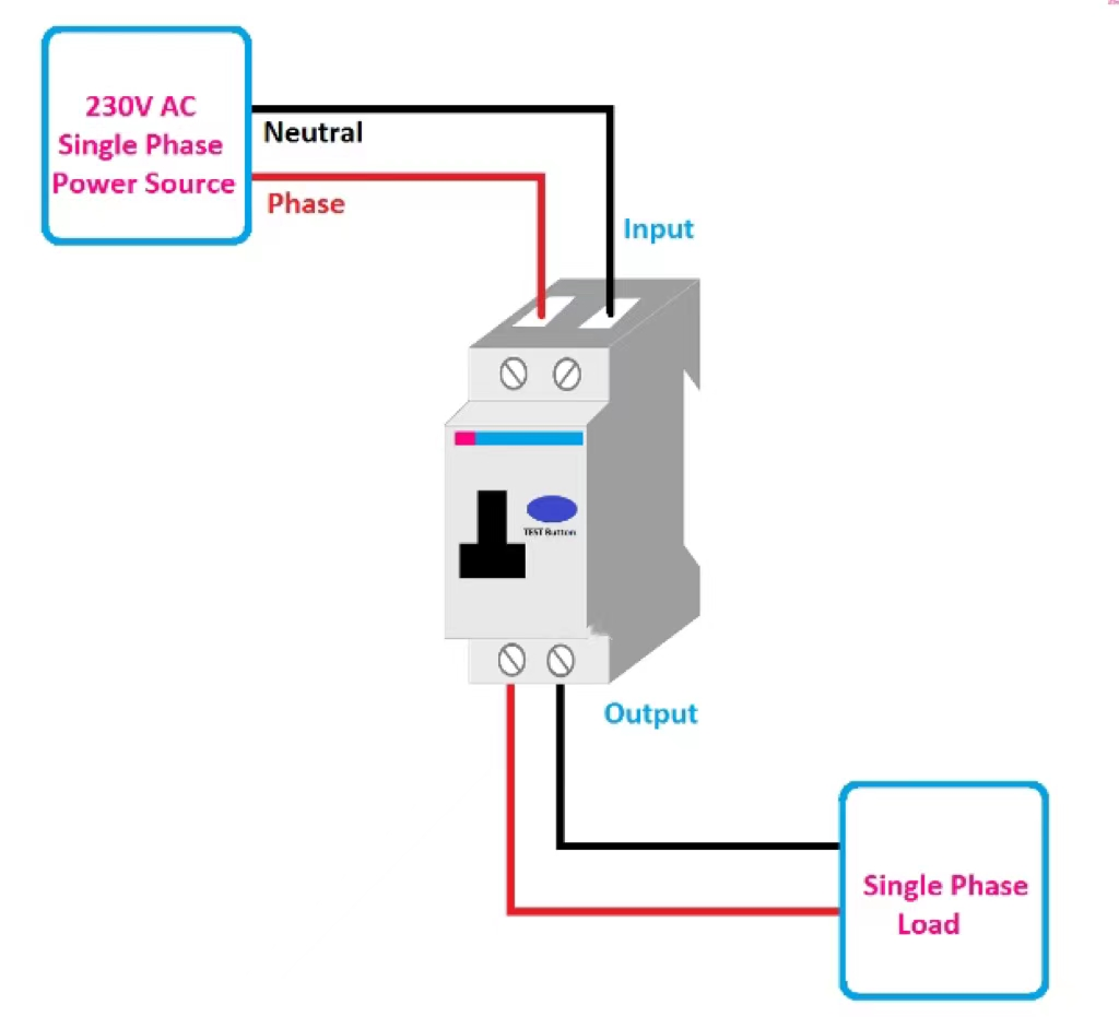 single phase