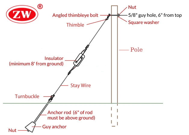 guy-wire-fittings