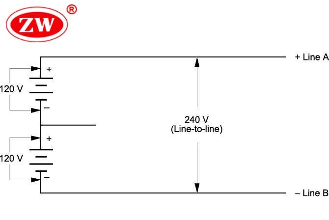 how does a 3 wire cable work