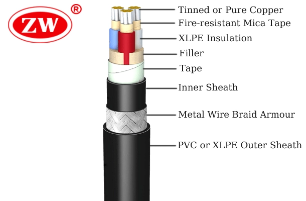 marine electrical cable
