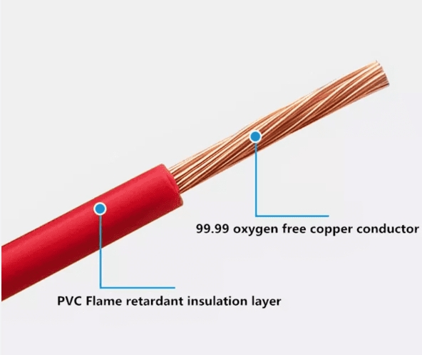 BVR cable