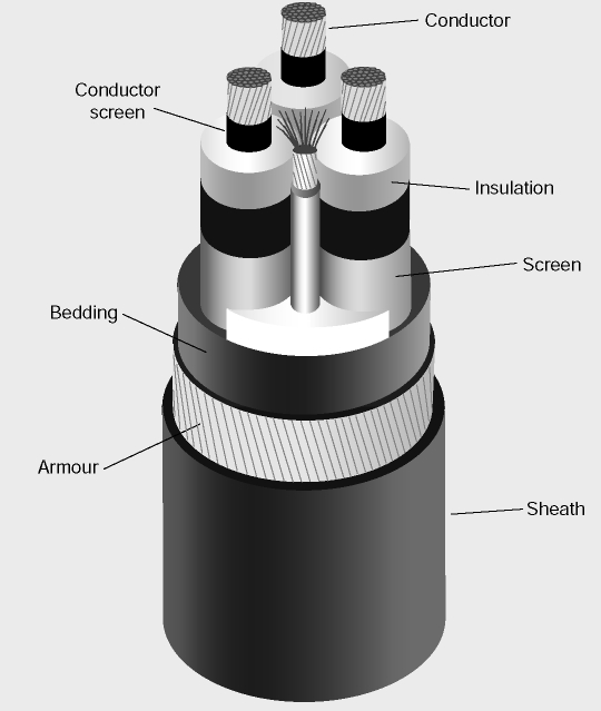 underground electrical cable