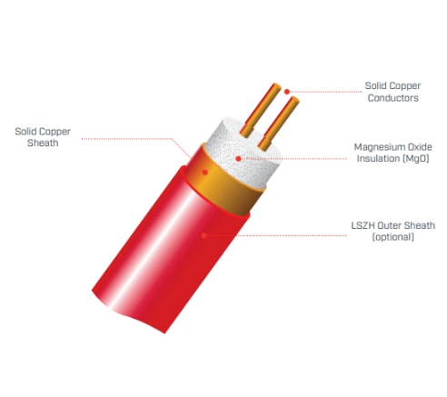 MICC Cable