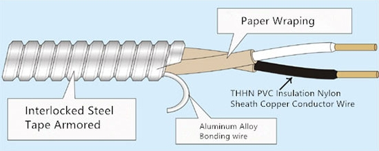 ac cable