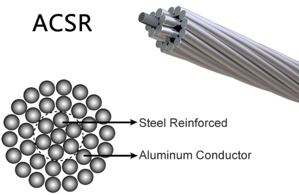 ACSR conductor