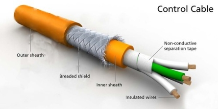 control cable