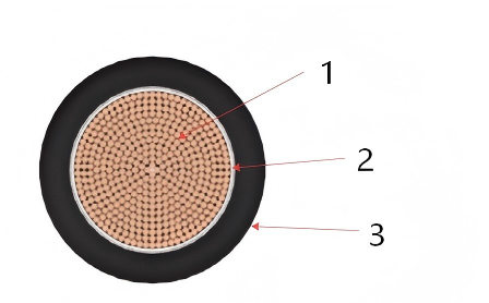 H01N2-D Cable construction