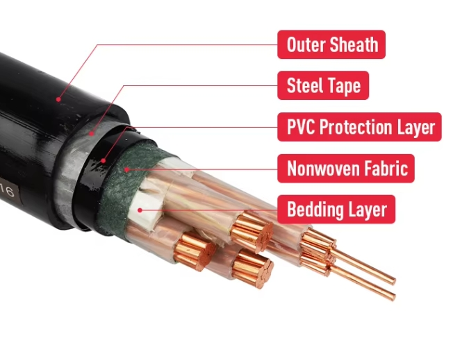 yjv-22 cable