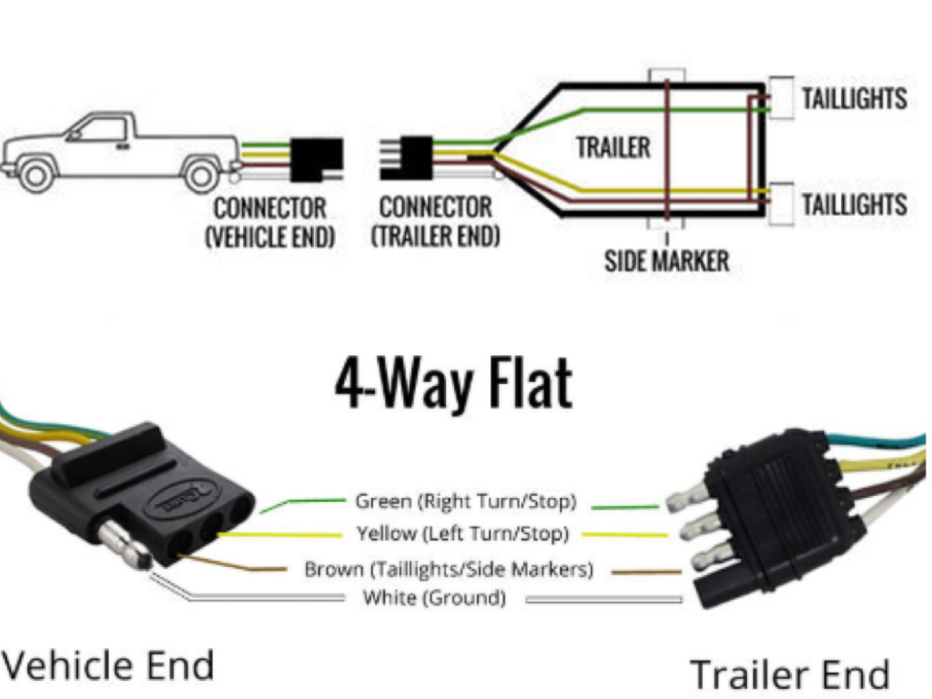 Auto 4 Way Flat Trailer Wire Connector