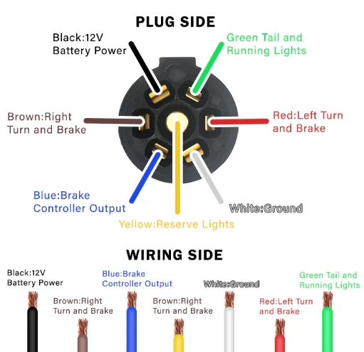 7 wire trailer wiring diagram