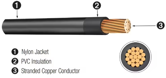 16 thhn wire