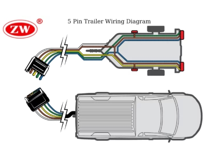 5-pin trailer wire