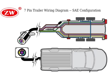 7-pin trailer wire
