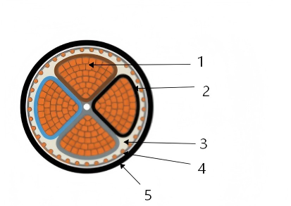 N2XCY cable construction