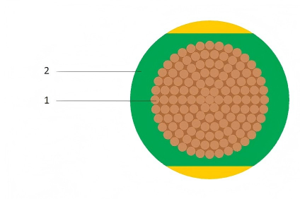 H07V-K Cable construction