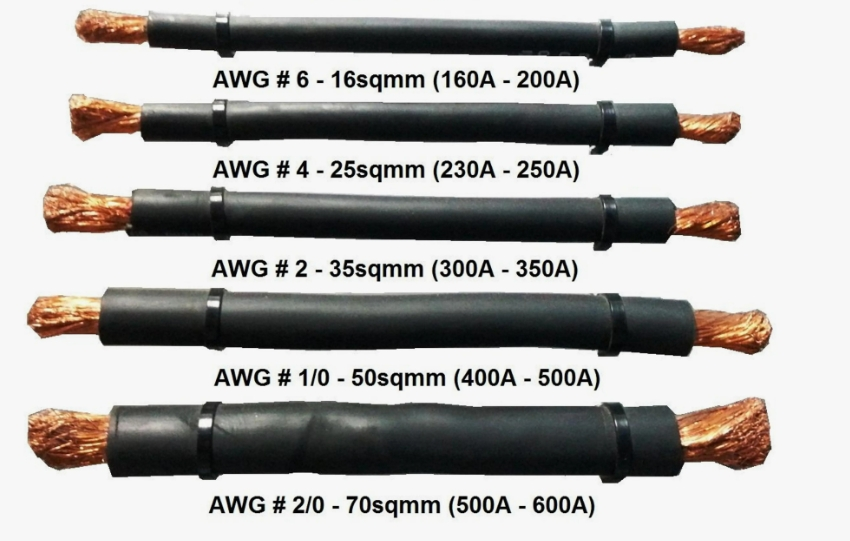 welding cable gauge