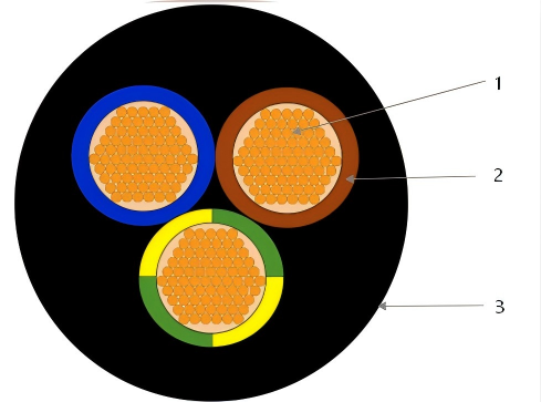 3 core h07rn f cable construction