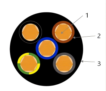 5 core h07rn f cable construction