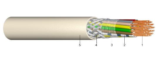 CY cable construction