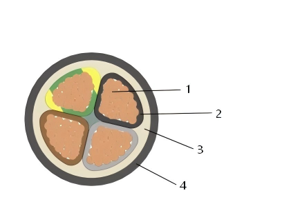 nyy cable construction